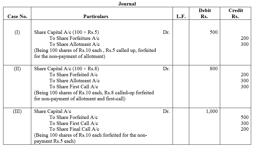TS Grewal Accountancy Class 12 Solutions Chapter 8 Accounting for Share Capital image - 92