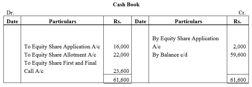 TS Grewal Accountancy Class 12 Solutions Chapter 8 Accounting for Share Capital image - 94