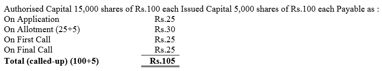 TS Grewal Accountancy Class 12 Solutions Chapter 8 Accounting for Share Capital image - 96