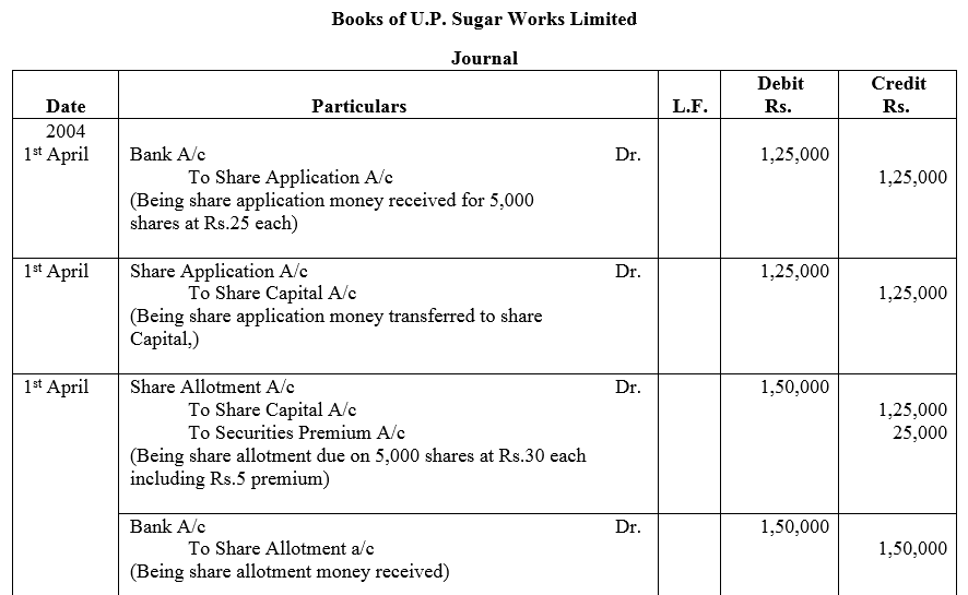 TS Grewal Accountancy Class 12 Solutions Chapter 8 Accounting for Share Capital image - 97