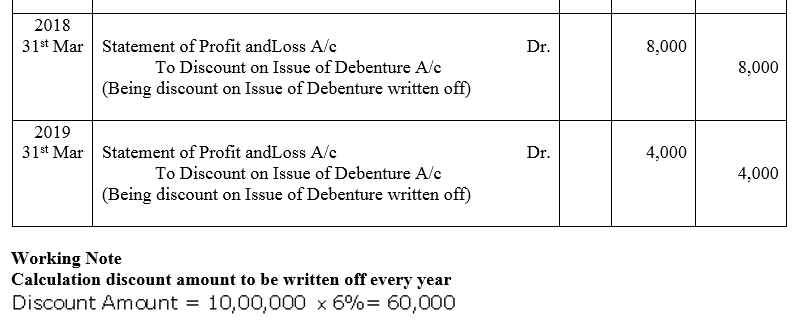 TS Grewal Accountancy Class 12 Solutions Chapter 9 Issue of Debentures image - 69