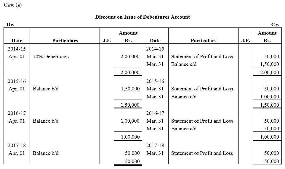 TS Grewal Accountancy Class 12 Solutions Chapter 9 Issue of Debentures image - 70