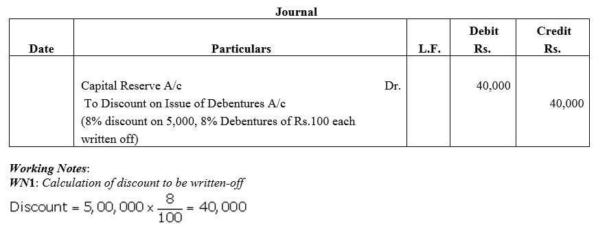TS Grewal Accountancy Class 12 Solutions Chapter 9 Issue of Debentures image - 77
