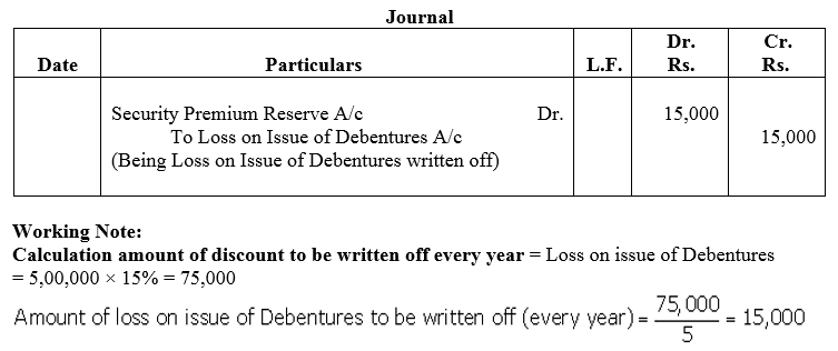TS Grewal Accountancy Class 12 Solutions Chapter 9 Issue of Debentures image - 79