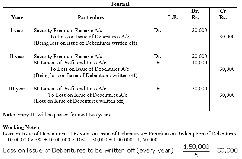 TS Grewal Accountancy Class 12 Solutions Chapter 9 Issue of Debentures image - 81