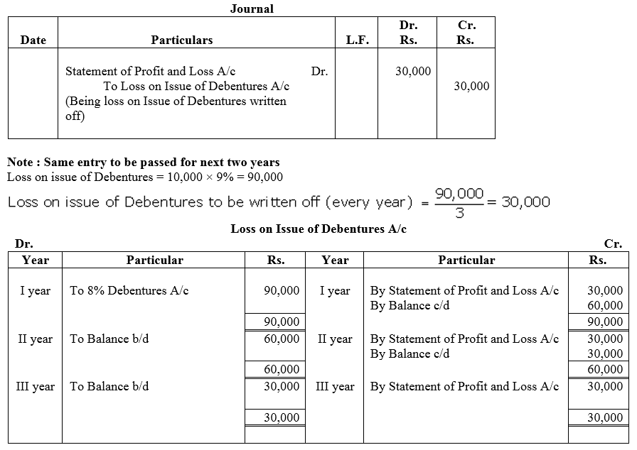 TS Grewal Accountancy Class 12 Solutions Chapter 9 Issue of Debentures image - 82