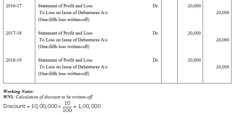 TS Grewal Accountancy Class 12 Solutions Chapter 9 Issue of Debentures image - 84