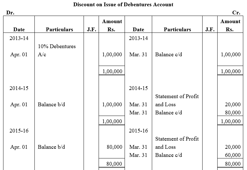 TS Grewal Accountancy Class 12 Solutions Chapter 9 Issue of Debentures image - 85