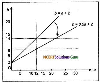 NCERT Solutions for Class 12 Economics Chapter 4 Determination of Income and Employment 1