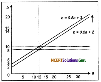 NCERT Solutions for Class 12 Economics Chapter 4 Determination of Income and Employment 2