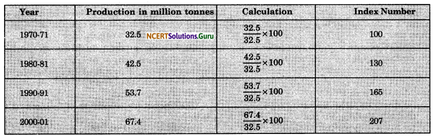 NCERT Solutions for Class 12 Geography Chapter 1 Data Its Source and Compilation 1