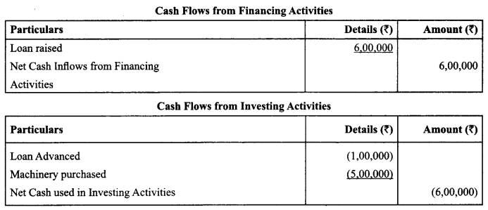 MCQ Questions for Class 12 Accountancy Chapter 11 Cash Flow Statement with Answers 2