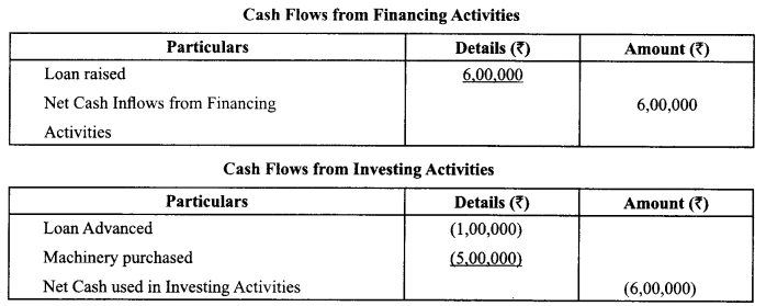 MCQ Questions for Class 12 Accountancy Chapter 11 Cash Flow Statement with Answers 3