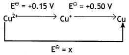 MCQ Questions for Class 12 Chemistry Chapter 3 Electrochemistry with Answers 1