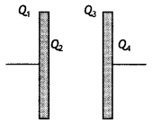MCQ Questions for Class 12 Physics Chapter 2 Electrostatic Potential and Capacitance with Answers 3