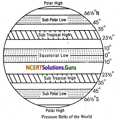 NCERT Solutions for Class 11 Geography Chapter 10 Atmospheric Circulation and Weather Systems 1