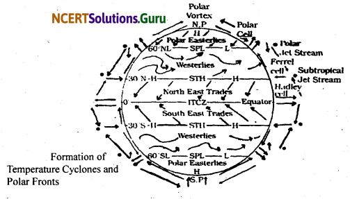 NCERT Solutions for Class 11 Geography Chapter 10 Atmospheric Circulation and Weather Systems 2