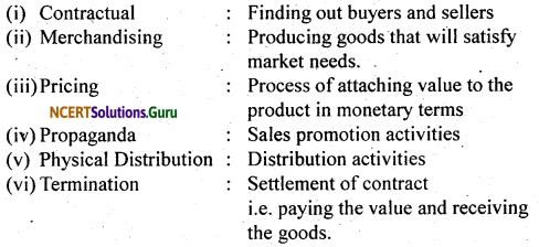 NCERT Solutions for Class 12 Business Studies Chapter 11 Marketing 1