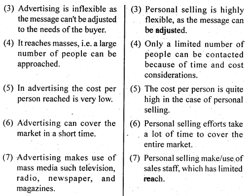 NCERT Solutions for Class 12 Business Studies Chapter 11 Marketing 10