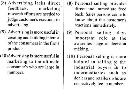 NCERT Solutions for Class 12 Business Studies Chapter 11 Marketing 11