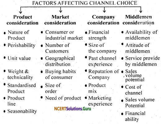 NCERT Solutions for Class 12 Business Studies Chapter 11 Marketing 2