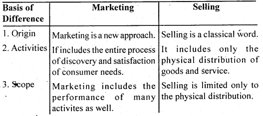 NCERT Solutions for Class 12 Business Studies Chapter 11 Marketing 4