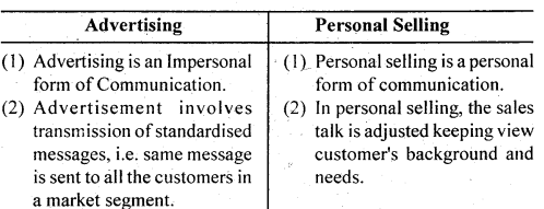 NCERT Solutions for Class 12 Business Studies Chapter 11 Marketing 9