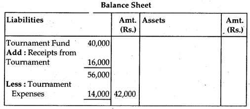 NCERT Solutions for Class 12 Accountancy Chapter 1 Accounting for Not for Profit Organisation 1
