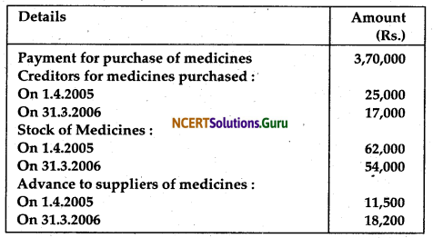 NCERT Solutions for Class 12 Accountancy Chapter 1 Accounting for Not for Profit Organisation 10