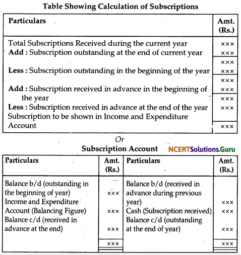 NCERT Solutions for Class 12 Accountancy Chapter 1 Accounting for Not for Profit Organisation 14