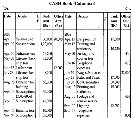NCERT Solutions for Class 12 Accountancy Chapter 1 Accounting for Not for Profit Organisation 15