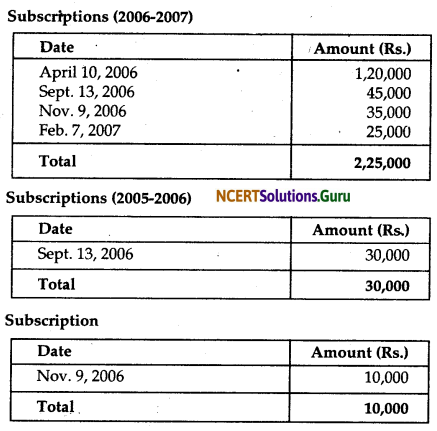 NCERT Solutions for Class 12 Accountancy Chapter 1 Accounting for Not for Profit Organisation 17