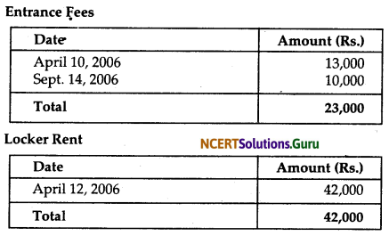 NCERT Solutions for Class 12 Accountancy Chapter 1 Accounting for Not for Profit Organisation 18