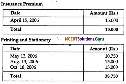 NCERT Solutions for Class 12 Accountancy Chapter 1 Accounting for Not for Profit Organisation 20