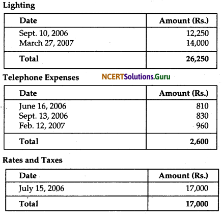 NCERT Solutions for Class 12 Accountancy Chapter 1 Accounting for Not for Profit Organisation 21