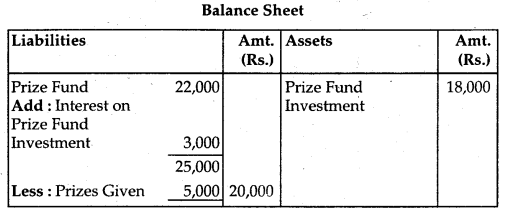 NCERT Solutions for Class 12 Accountancy Chapter 1 Accounting for Not for Profit Organisation 3