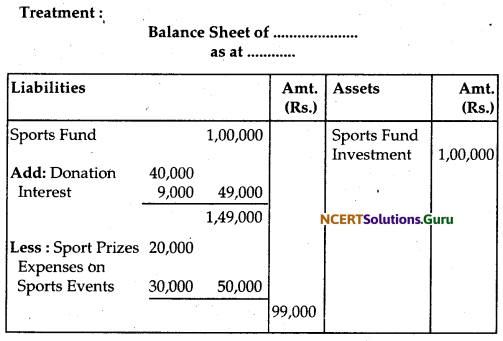 NCERT Solutions for Class 12 Accountancy Chapter 1 Accounting for Not for Profit Organisation 32