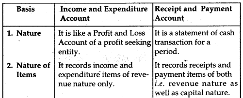 NCERT Solutions for Class 12 Accountancy Chapter 1 Accounting for Not for Profit Organisation 33