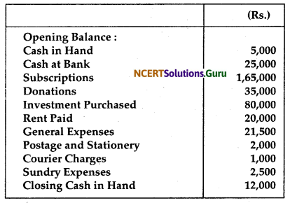 NCERT Solutions for Class 12 Accountancy Chapter 1 Accounting for Not for Profit Organisation 36