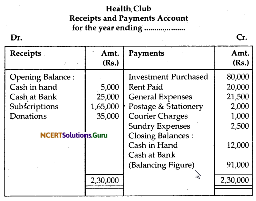 NCERT Solutions for Class 12 Accountancy Chapter 1 Accounting for Not for Profit Organisation 37