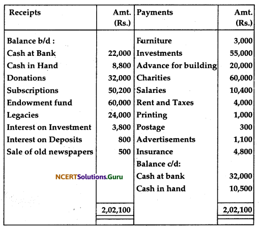 NCERT Solutions for Class 12 Accountancy Chapter 1 Accounting for Not for Profit Organisation 38