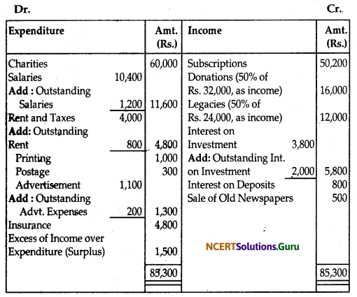 NCERT Solutions for Class 12 Accountancy Chapter 1 Accounting for Not for Profit Organisation 39