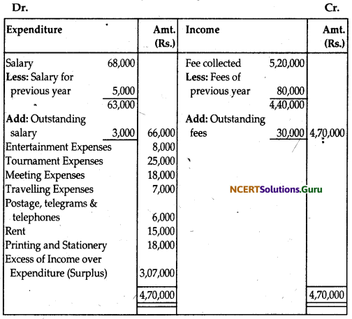 NCERT Solutions for Class 12 Accountancy Chapter 1 Accounting for Not for Profit Organisation 42