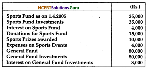 NCERT Solutions for Class 12 Accountancy Chapter 1 Accounting for Not for Profit Organisation 43
