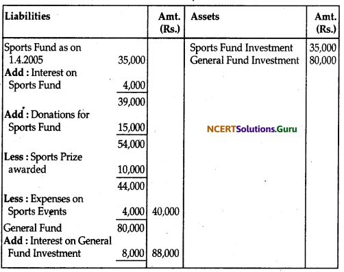 NCERT Solutions for Class 12 Accountancy Chapter 1 Accounting for Not for Profit Organisation 44