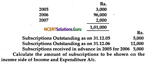 NCERT Solutions for Class 12 Accountancy Chapter 1 Accounting for Not for Profit Organisation 5