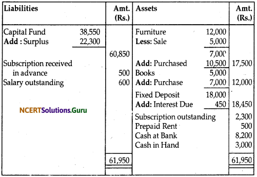 NCERT Solutions for Class 12 Accountancy Chapter 1 Accounting for Not for Profit Organisation 52