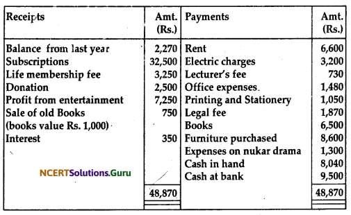 NCERT Solutions for Class 12 Accountancy Chapter 1 Accounting for Not for Profit Organisation 53
