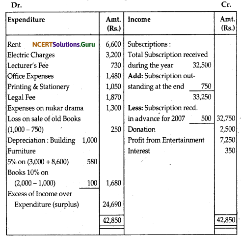 NCERT Solutions for Class 12 Accountancy Chapter 1 Accounting for Not for Profit Organisation 54