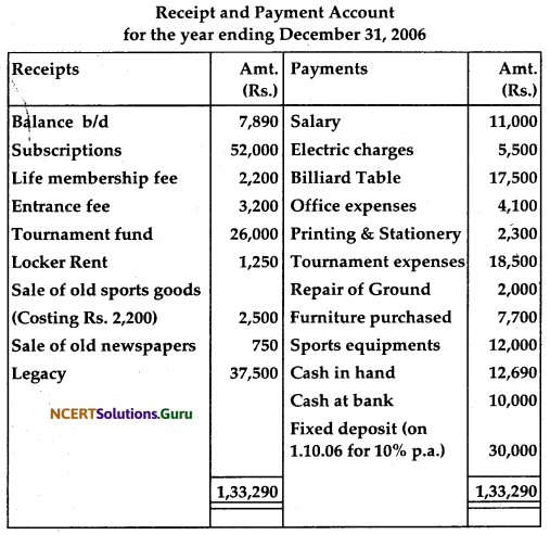 NCERT Solutions for Class 12 Accountancy Chapter 1 Accounting for Not for Profit Organisation 55